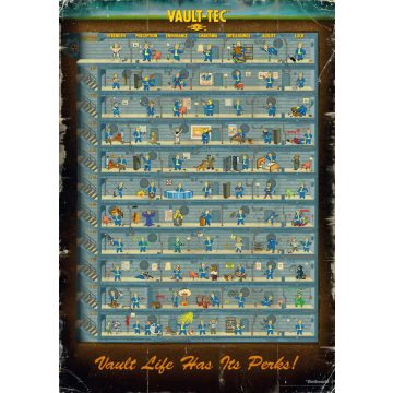  Good Loot Gaming Puzzle Fallout 4 Perk Poster 1000 darabos puzzle