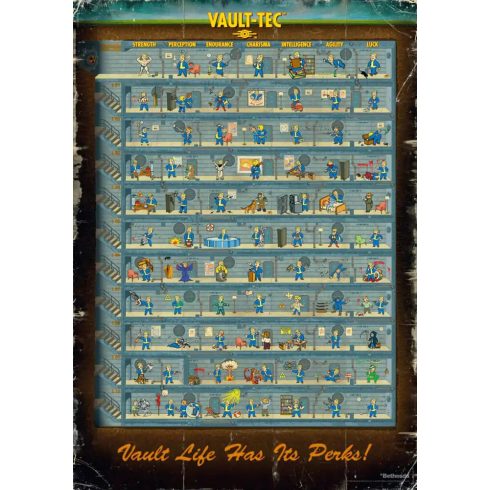 Good Loot Gaming Puzzle Fallout 4 Perk Poster 1000 darabos puzzle